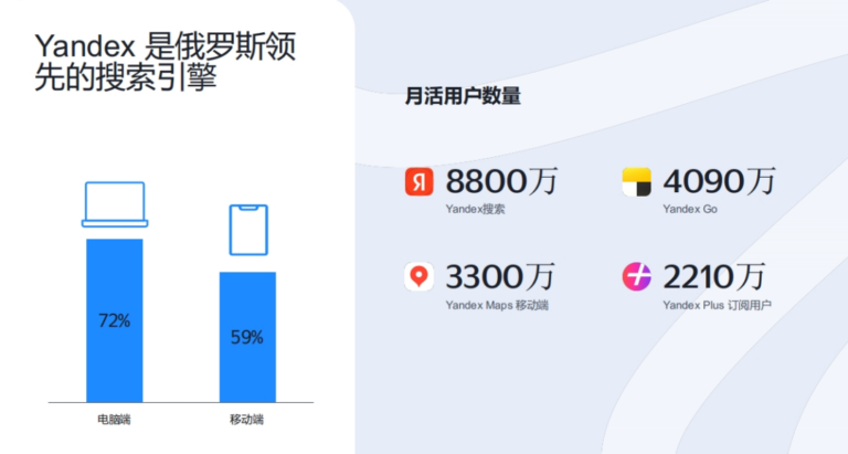 探索Yandex的广告机会与优势