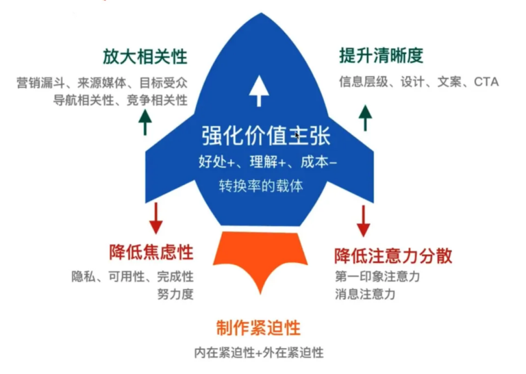 优化独立站购物体验